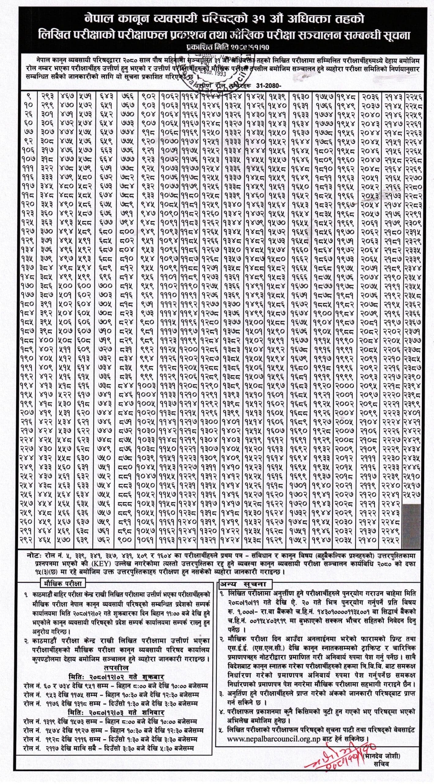 Nepal Bar Council Result 2080: 31st Advocate Level Exam Result nepal bar council result 2080