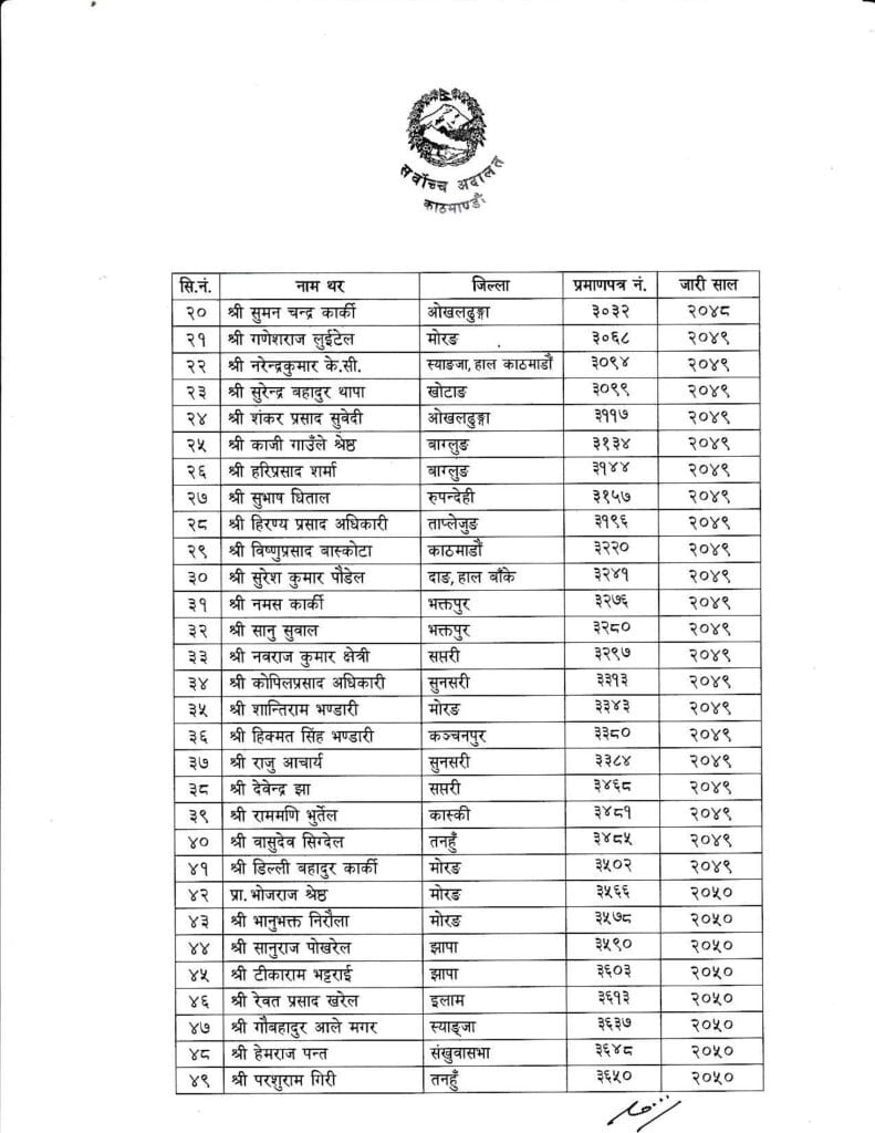 133 Advocates Conferred with the Title of Senior Advocate | Senior counsel title of senior advocate